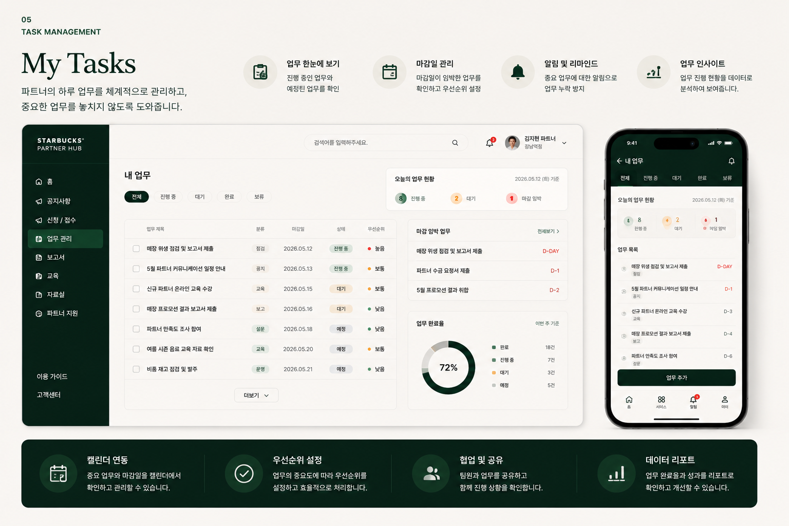 Starbucks
Partner Hub — grid 1