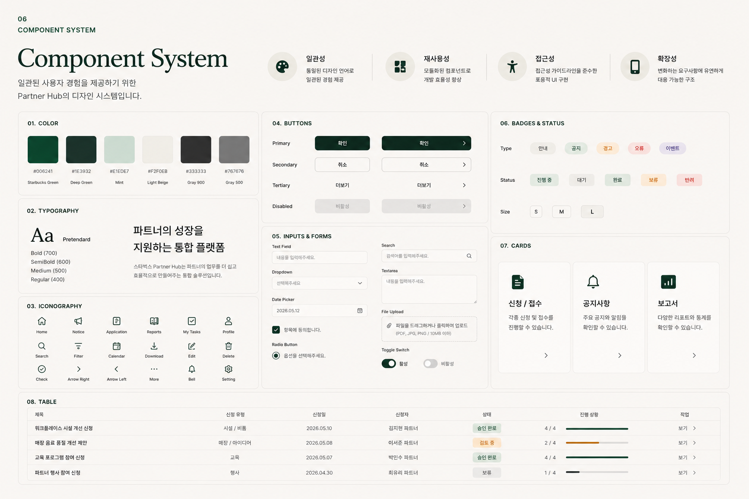 Starbucks
Partner Hub — grid 1